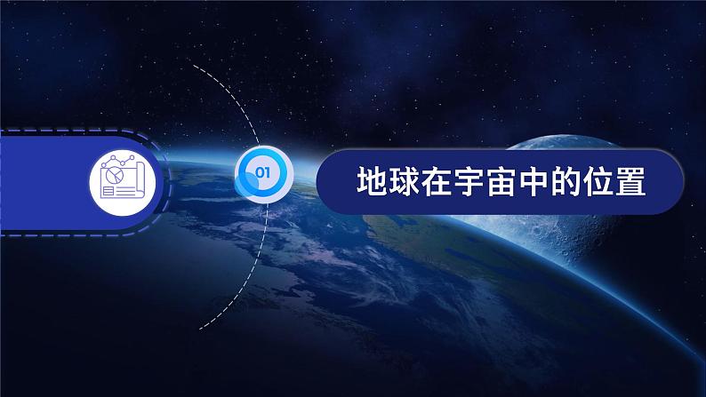 2019人教版必修一地球的宇宙环境课件05