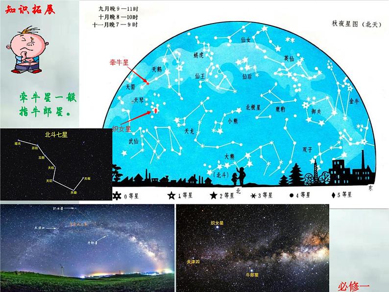 1.1 地球的宇宙环境-高一地理上册同步备课系列（湘教版必修第一册）课件PPT07