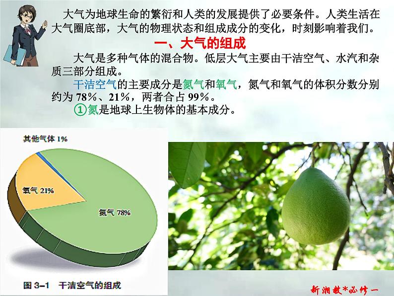 3.1 大气的组成与垂直分层-高一地理上册同步备课系列（湘教版必修第一册）课件PPT07