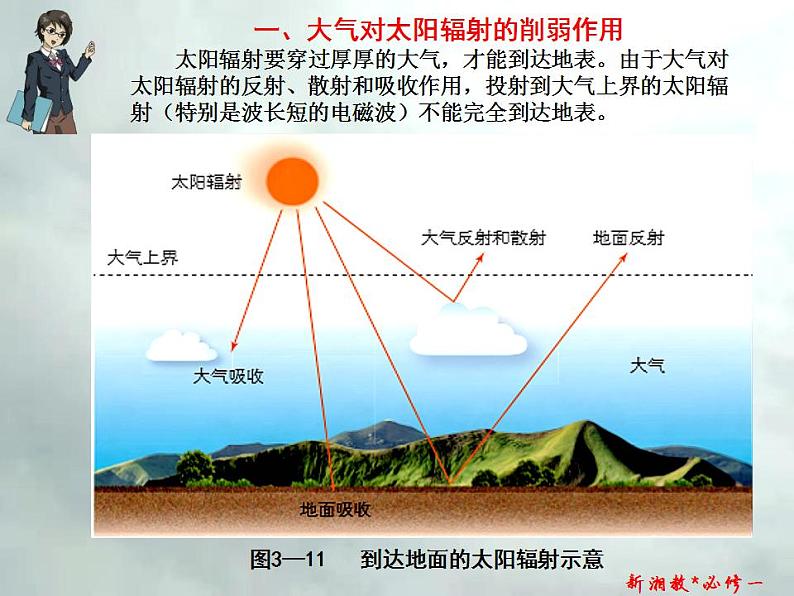 3.2 大气受热过程-高一地理上册同步备课系列（湘教版必修第一册）课件PPT07