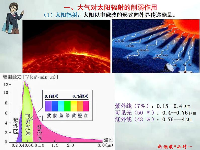 3.2 大气受热过程-高一地理上册同步备课系列（湘教版必修第一册）课件PPT08