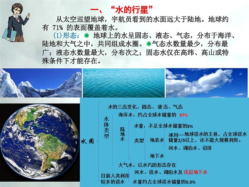 4.1 水循环-高一地理上册同步备课系列（湘教版必修第一册）课件PPT07