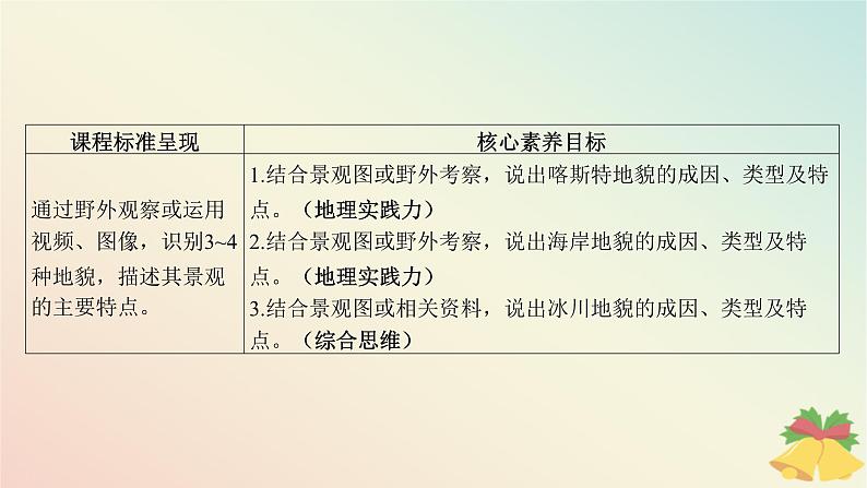 江苏专版2023_2024学年新教材高中地理第二章地球表面形态第三节喀斯特海岸和冰川地貌课件湘教版必修第一册第3页