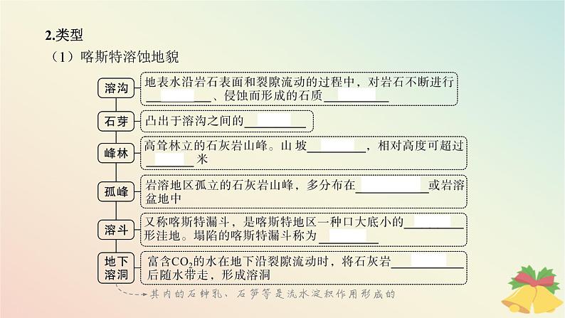 江苏专版2023_2024学年新教材高中地理第二章地球表面形态第三节喀斯特海岸和冰川地貌课件湘教版必修第一册第6页