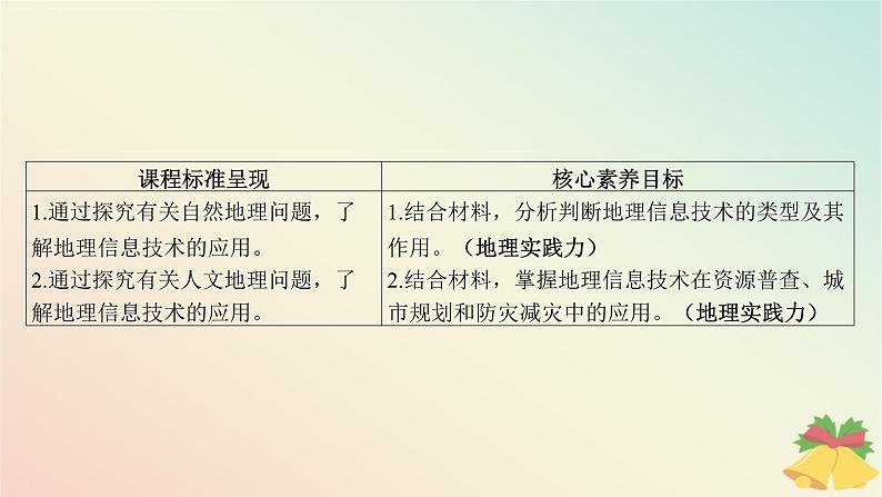 江苏专版2023_2024学年新教材高中地理走进地理学课件湘教版必修第一册第2页