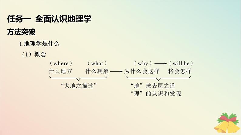 江苏专版2023_2024学年新教材高中地理走进地理学课件湘教版必修第一册第3页