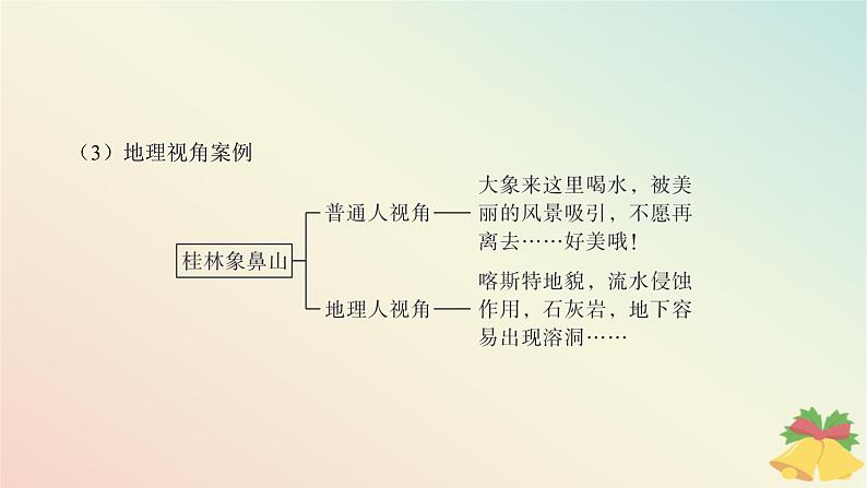 江苏专版2023_2024学年新教材高中地理走进地理学课件湘教版必修第一册第5页