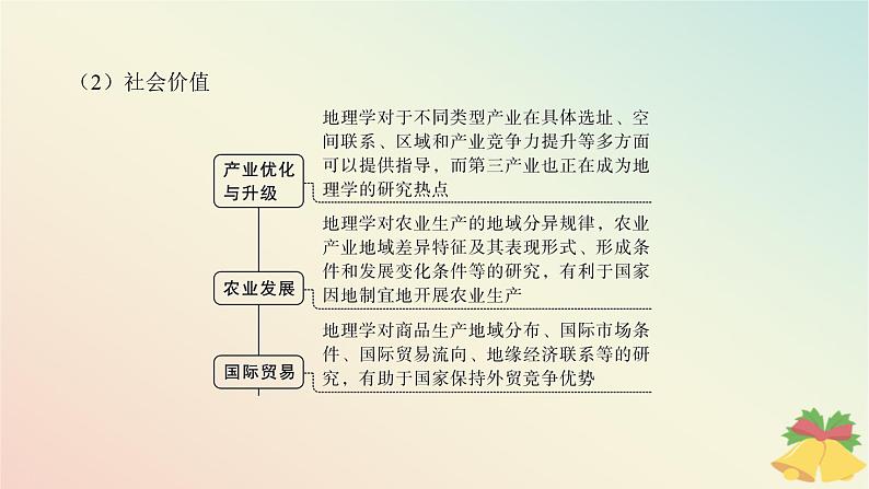 江苏专版2023_2024学年新教材高中地理走进地理学课件湘教版必修第一册第7页