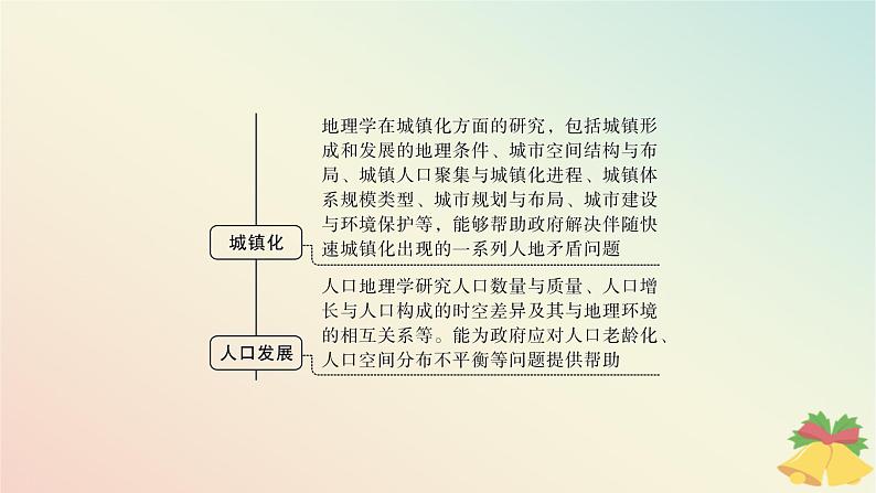 江苏专版2023_2024学年新教材高中地理走进地理学课件湘教版必修第一册第8页