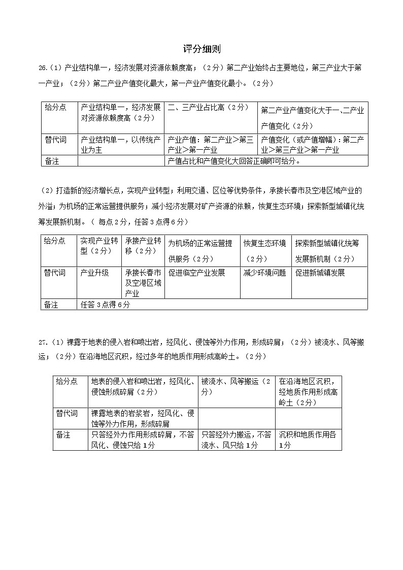 2024届新高三摸底联考地理评分细则第1页