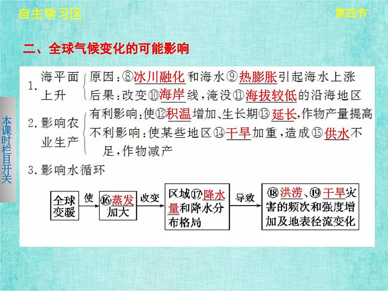 人教版高中地理必修1第二章第四节全球气候变化课件PPT05