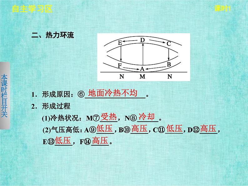 人教版高中地理必修1第二章第一节冷热不均引起大气运动课时1课件PPT第6页