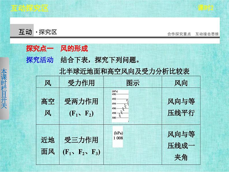 人教版高中地理必修1第二章第一节冷热不均引起大气运动课时2课件PPT06