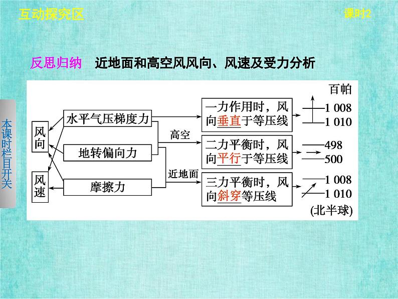 人教版高中地理必修1第二章第一节冷热不均引起大气运动课时2课件PPT08