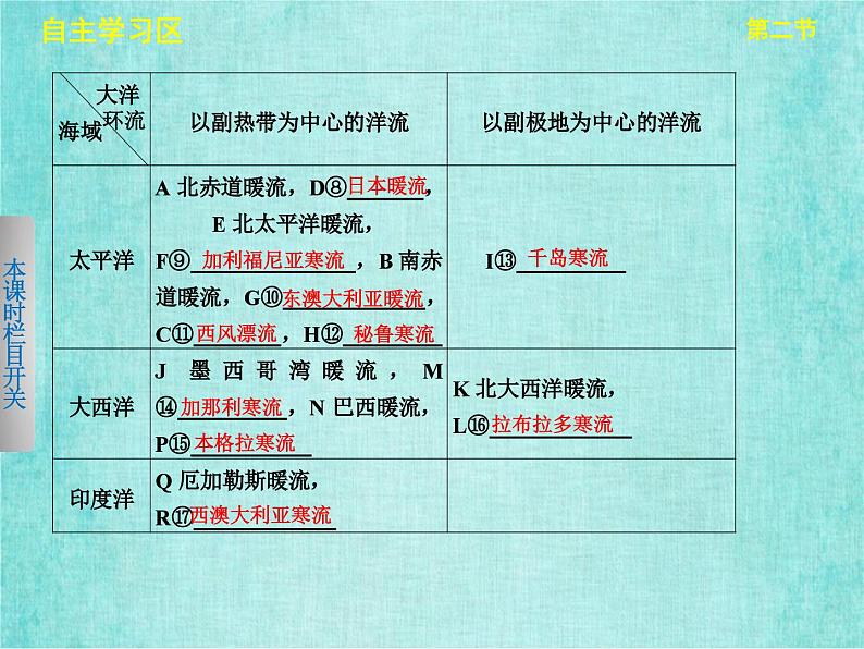 人教版高中地理必修1第三章第二节大规模的海水运动课件PPT第5页