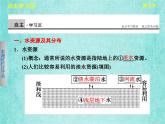 人教版高中地理必修1第三章第三节水资源的合理利用课件PPT