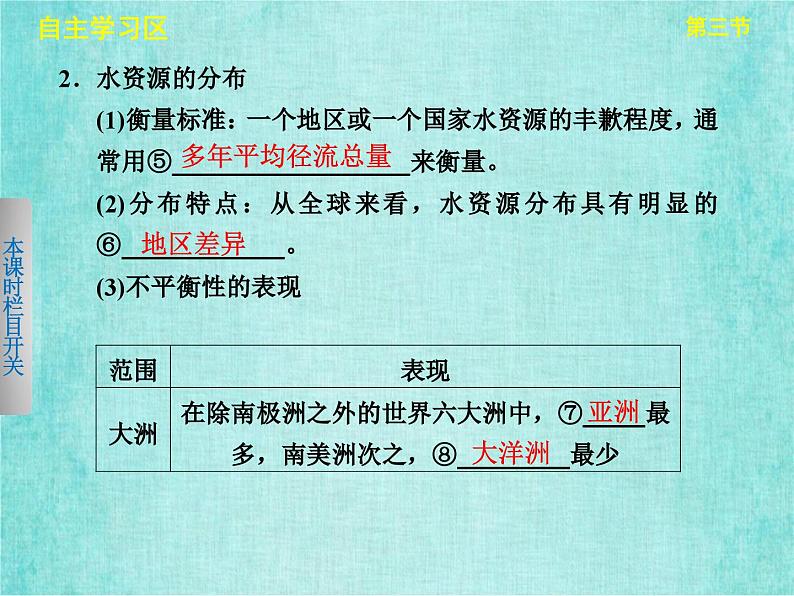 人教版高中地理必修1第三章第三节水资源的合理利用课件PPT04