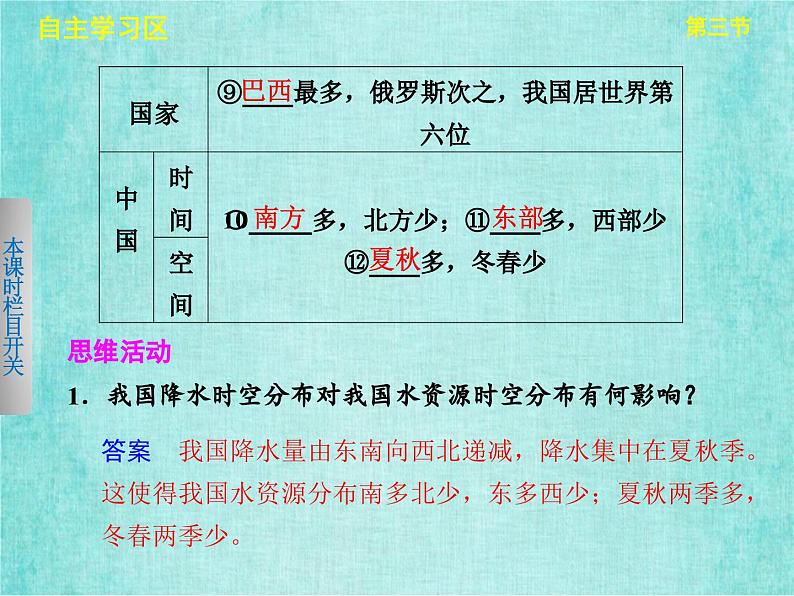 人教版高中地理必修1第三章第三节水资源的合理利用课件PPT05