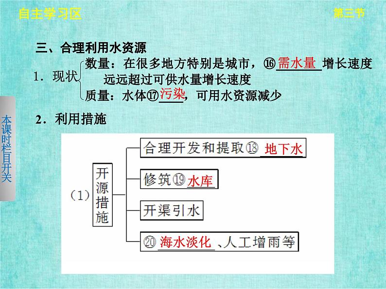 人教版高中地理必修1第三章第三节水资源的合理利用课件PPT07