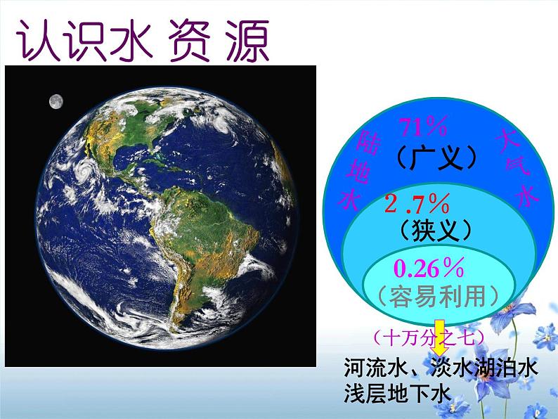 新人教版高中地理必修3.3水资源的合理利用课件 1-105