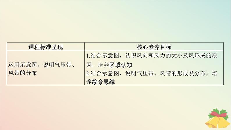 江苏专版2023_2024学年新教材高中地理第三章大气的运动第一节气压带风带与气候第一课时大气的水平运动及气压带风带的形成与分布课件湘教版选择性必修103