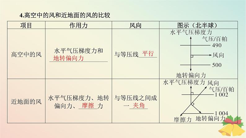 江苏专版2023_2024学年新教材高中地理第三章大气的运动第一节气压带风带与气候第一课时大气的水平运动及气压带风带的形成与分布课件湘教版选择性必修106