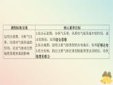 江蘇專版2023_2024學年新教材高中地理第三章大氣的運動第二節(jié)氣壓帶風帶與氣候課件湘教版選擇性必修1