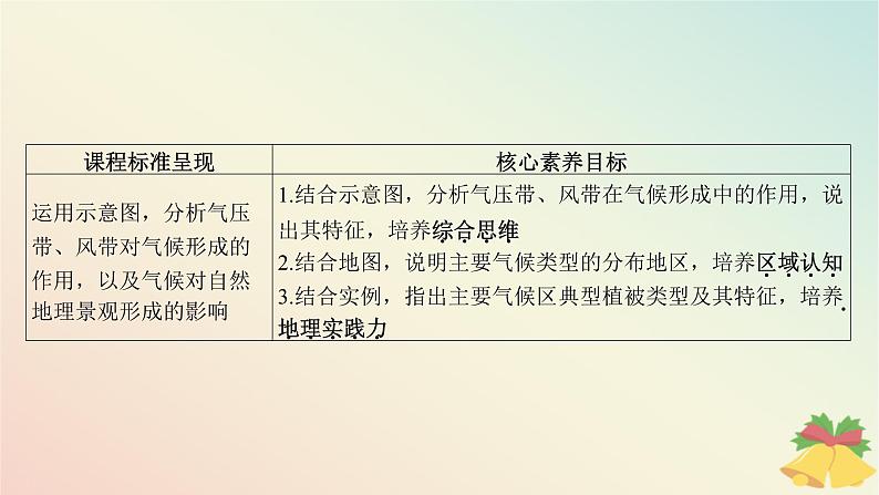 江苏专版2023_2024学年新教材高中地理第三章大气的运动第二节气压带风带与气候课件湘教版选择性必修103