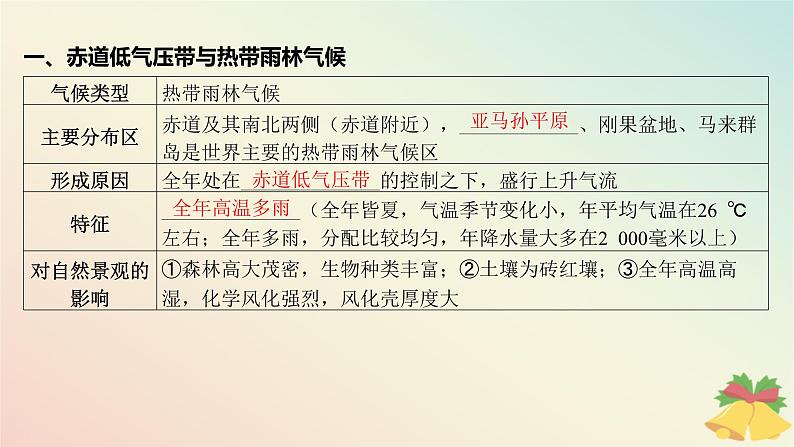 江苏专版2023_2024学年新教材高中地理第三章大气的运动第二节气压带风带与气候课件湘教版选择性必修105