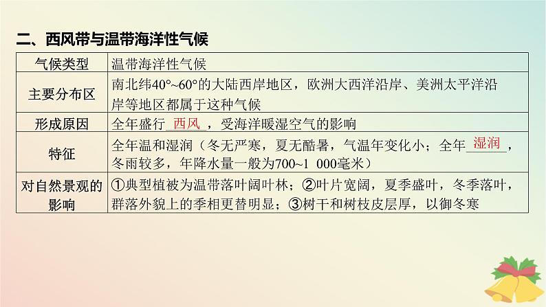 江苏专版2023_2024学年新教材高中地理第三章大气的运动第二节气压带风带与气候课件湘教版选择性必修106