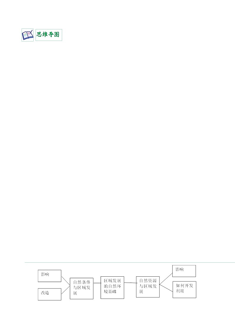 2.1 区域发展的自然环境基础-2023年高二地理同步精品讲义（选择性必修2）02