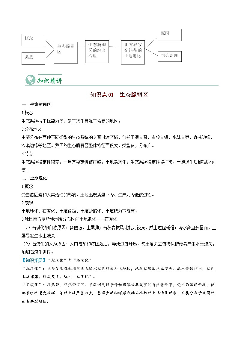 2.2 生态脆弱区的综合治理-【教师版】2023年高二地理同步精品讲义（选择性必修2）第3页