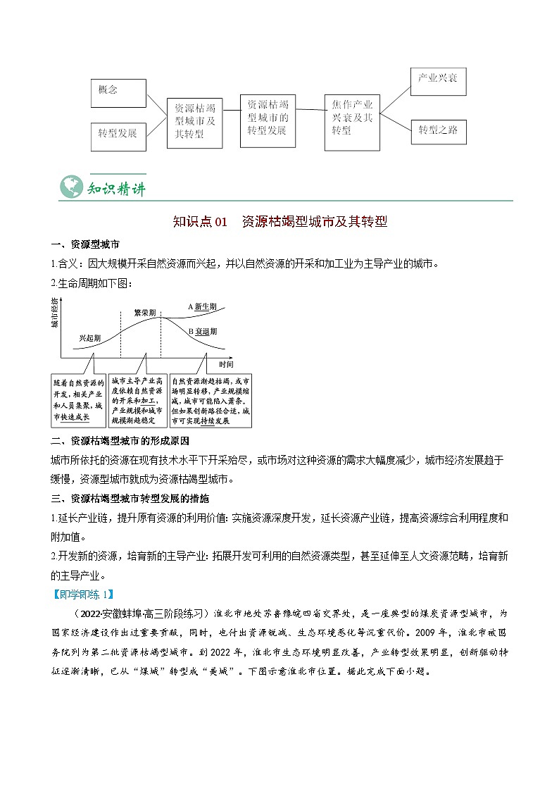 2.3 资源枯竭型城市的转型发展-2023年高二地理同步精品讲义（选择性必修2）03