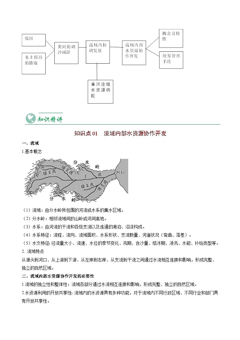 4.1 流域内协调发展-2023年高二地理同步精品讲义（选择性必修2）03