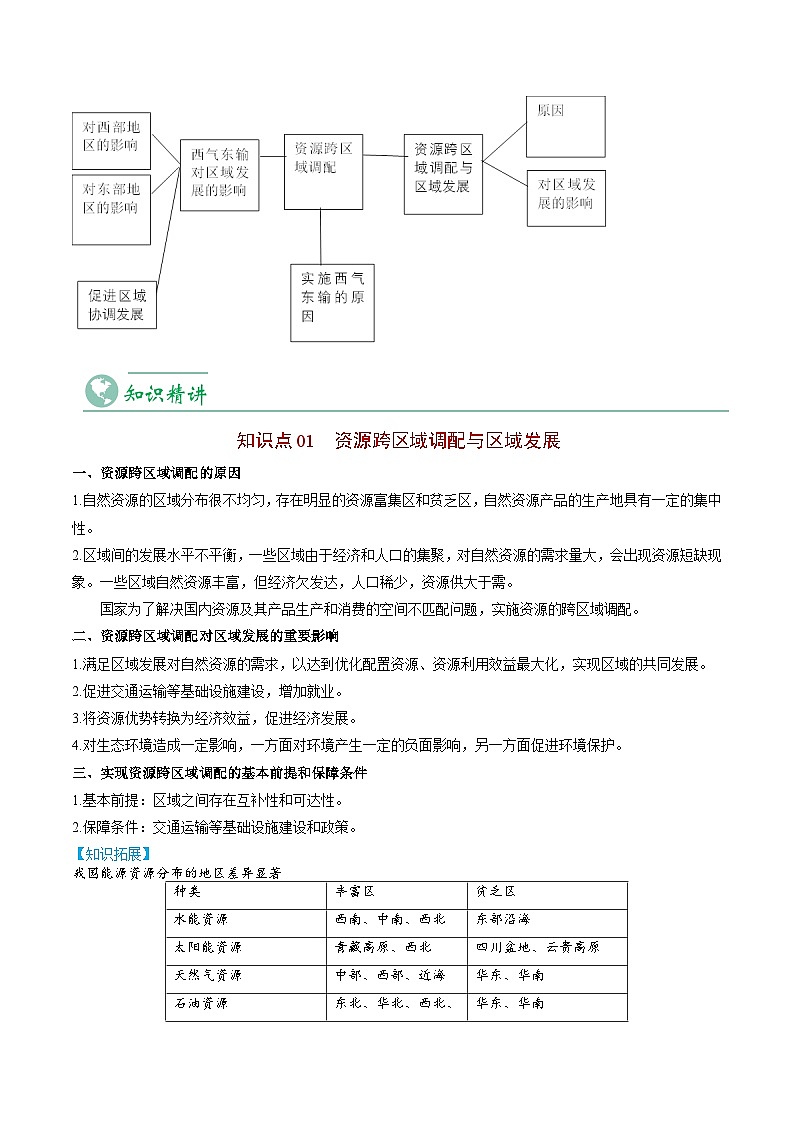 4.2 资源跨区域调配-【教师版】2023年高二地理同步精品讲义（选择性必修2）第3页