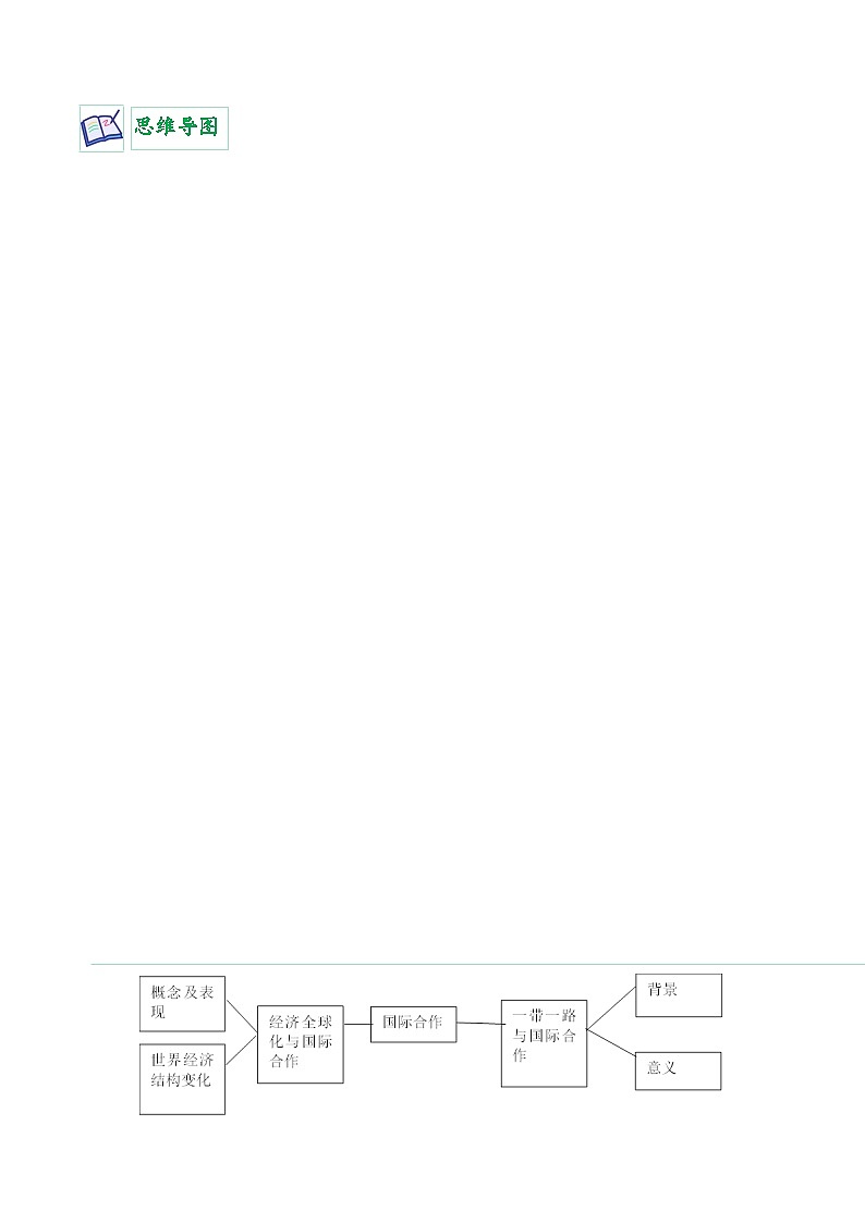4.4 国际合作-2023年高二地理同步精品讲义（选择性必修2）02
