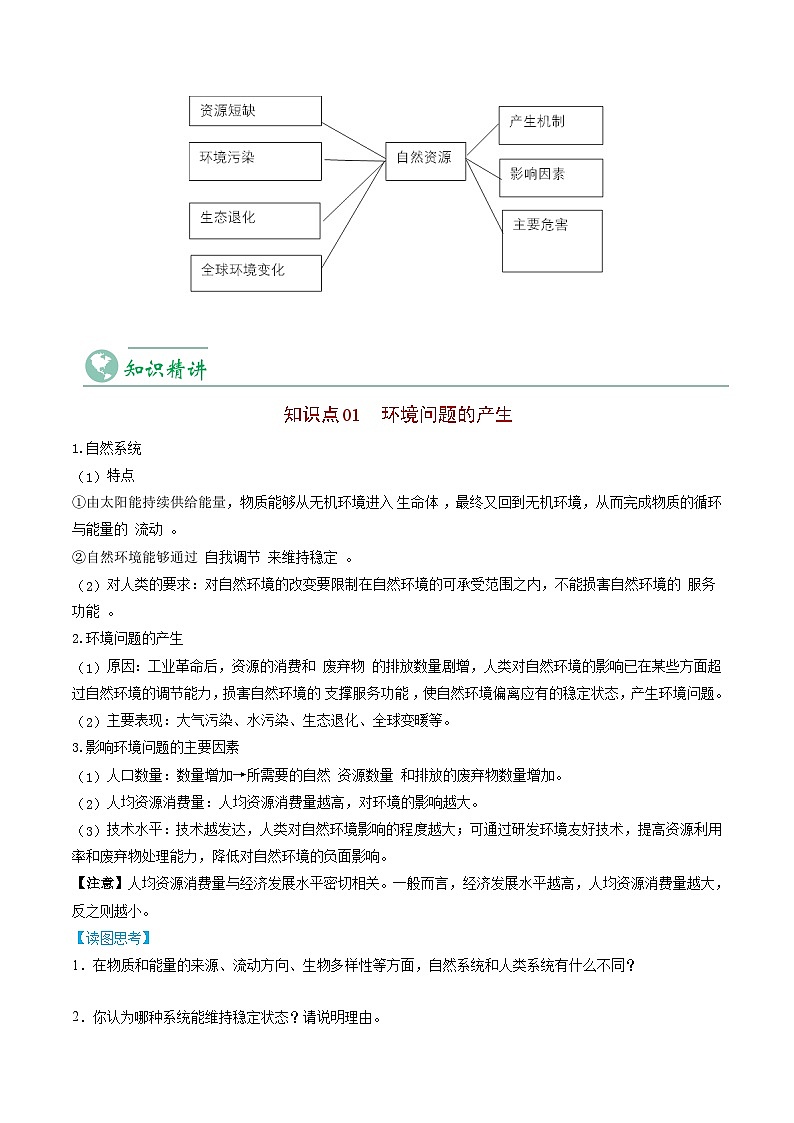 1.3 环境问题及其危害-2023年高二地理同步精品讲义（选择性必修3）03