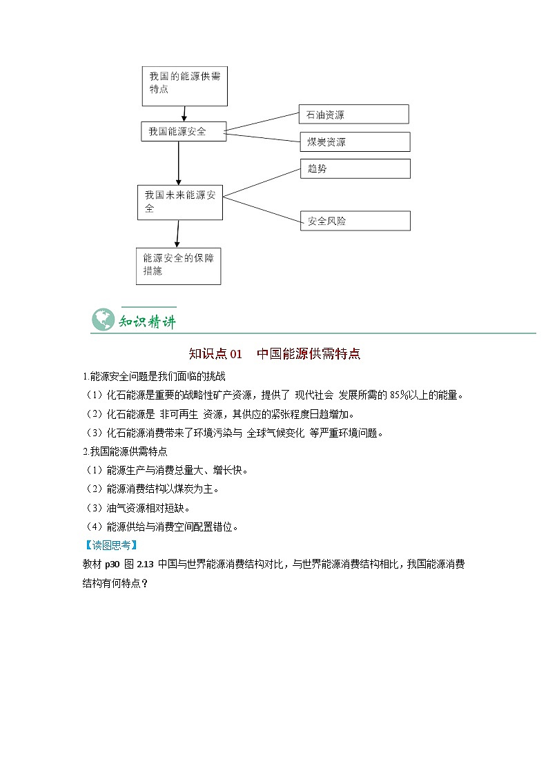 2.2 中国的能源安全-2023年高二地理同步精品讲义（选择性必修3）03