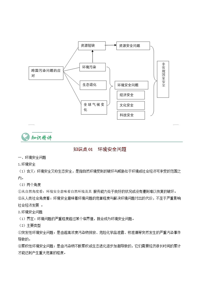 3.1 环境安全对国家安全的影响-2023年高二地理同步精品讲义（选择性必修3）03