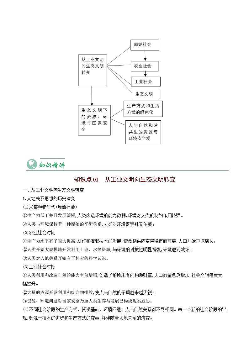 4.1 走向生态文明-【教师版】2023年高二地理同步精品讲义（选择性必修3）第3页