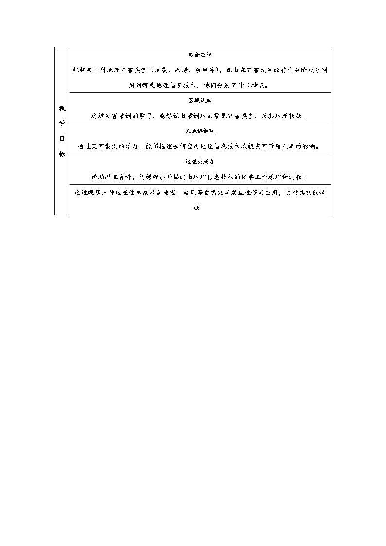 6.4 地理信息技术在防灾减灾中的应用 教学设计   人教版（2019）高中地理必修一第3页