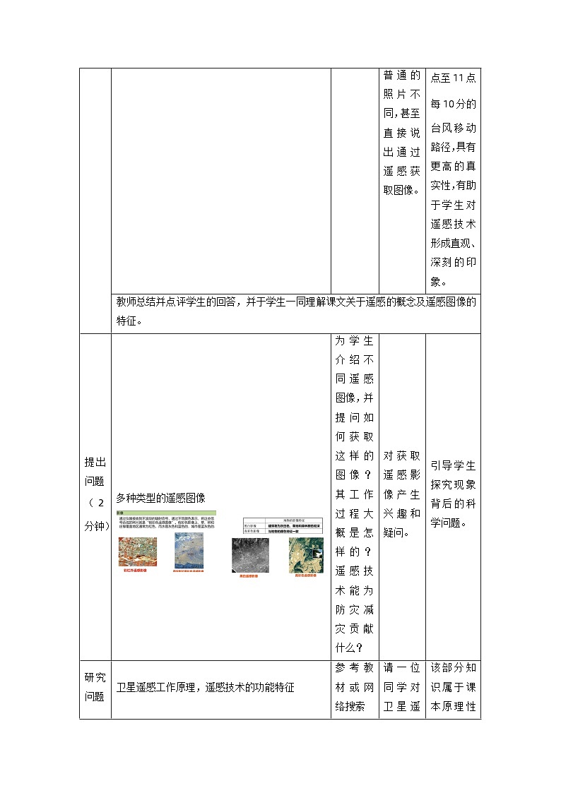 6.4 地理信息技术在防灾减灾中的应用 教学设计  人教版（2019）高中地理必修一第2页