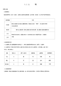 2023届高考地理一轮复习必备知识清单5.2土壤