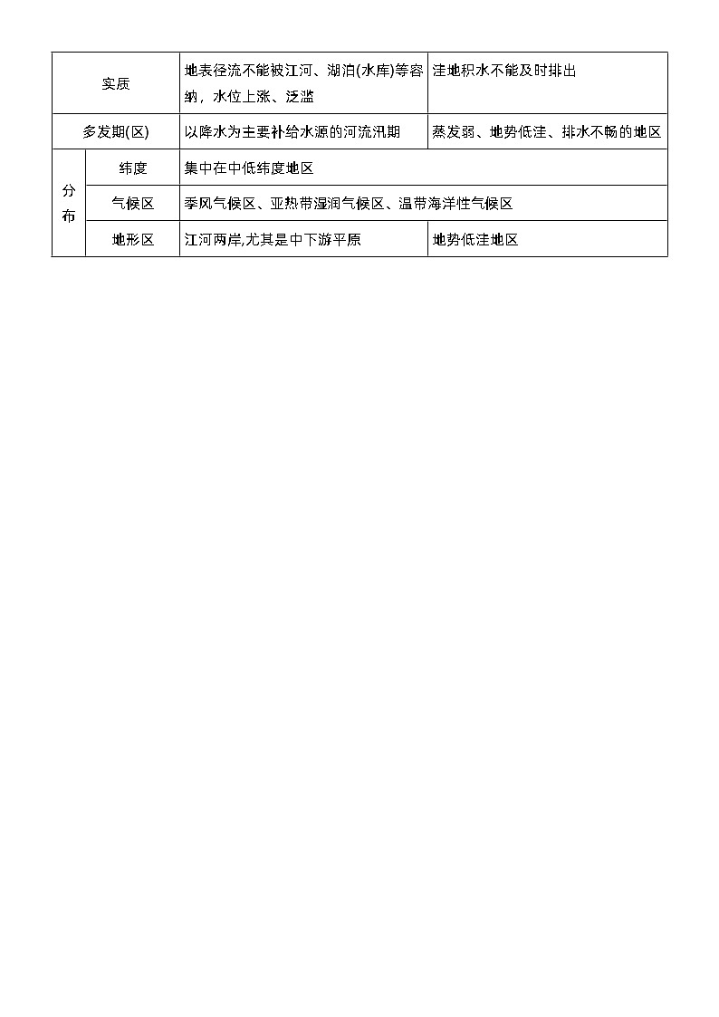 第六章知识点总结梳理 高中地理人教版（2019）必修一第3页