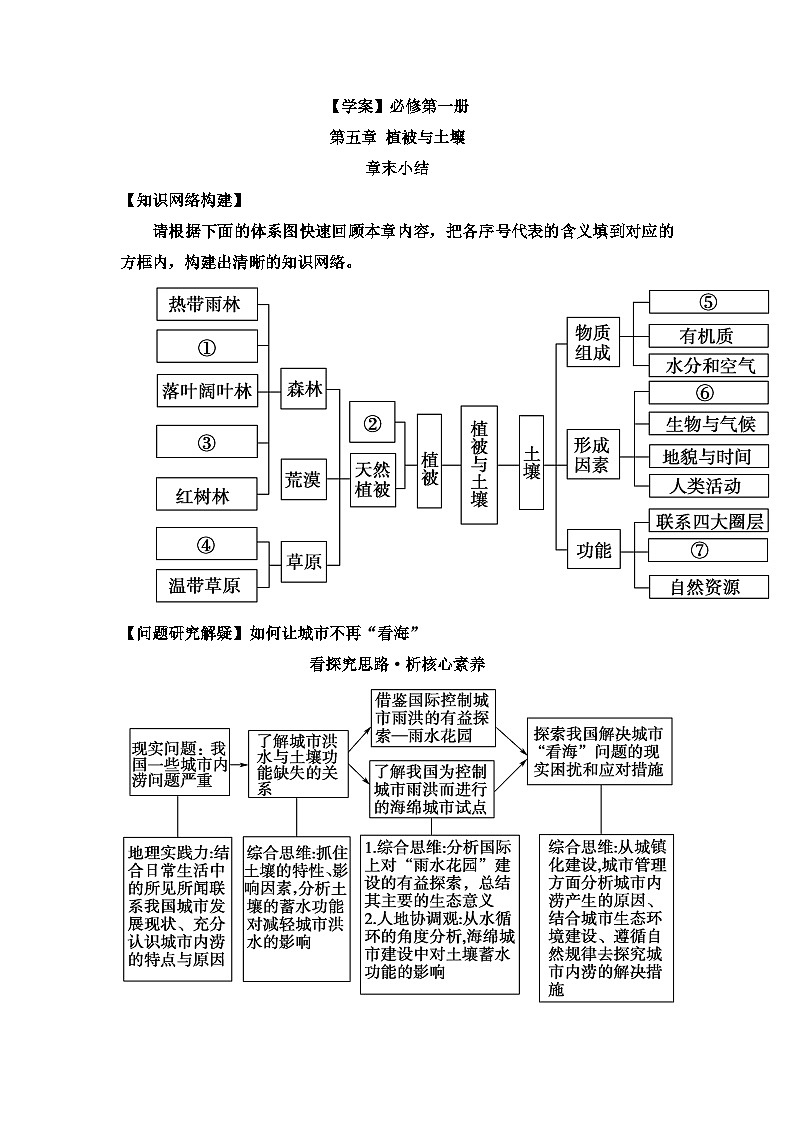 第五章植被与土壤 章末小结 高中地理人教版（2019）必修一第1页