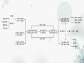 中圖版高中地理選擇性必修3第一章章末整合提升1教學課件
