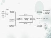 中图版高中地理选择性必修3第一章章末整合提升1教学课件