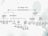 中图版高中地理选择性必修3第二章章末整合提升教学课件