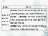 中图版高中地理选择性必修3第3章第4节环境保护与国家安全教学课件