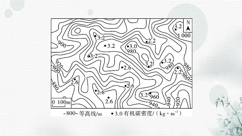 中图版高中地理选择性必修3第三章章末整合提升3教学课件07